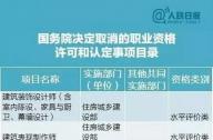 景觀設(shè)計(jì)師資格證取消