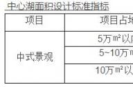 仿古建筑設(shè)計(jì)要素