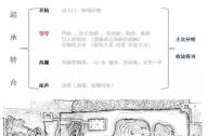 中國古典園林構(gòu)圖法