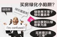 什么是綠地率？綠地率低會有什么影響？