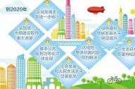 關于貫徹落實區(qū)域發(fā)展戰(zhàn)略  促進區(qū)域協(xié)調(diào)發(fā)展的指導意見